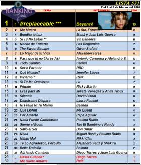Ranking 531 de 2007